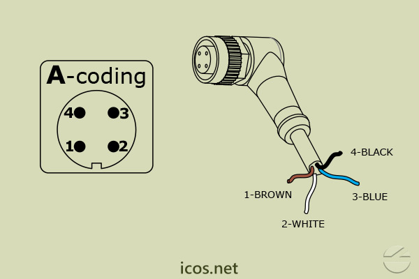 "A-Coding" of M12 angled female Plug Connector 2m PUR cable for Sensors with M12 Plug