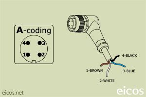 Click to enlarge the image of "A-Coding" of the 90° M12 female connector with 5 meters cable "A-Coding" of the 90° M12 female connector with 5 meters cable