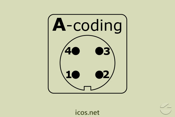 Click to enlarge the image of "A-Coding" of the 90° M12 male connector "A-Coding" of the 90° M12 male connector