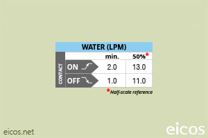 Click to enlarge the image of Flow setpoint range of flow switch FC34B02-M12 for liquids flow control Flow setpoint range of flow switch FC34B02-M12 for liquids flow control