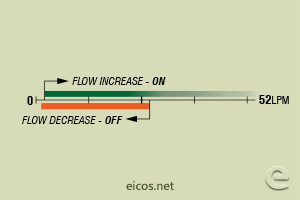 Click to enlarge the image of Flow setpoint range of flow switch FC34B02 for liquids flow control Flow setpoint range of flow switch FC34B02 for liquids flow control