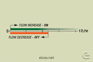 Click to enlarge the image of Flow setpoint range of flow switch FH12B02 for liquids flow control Flow setpoint range of flow switch FH12B02 for liquids flow control