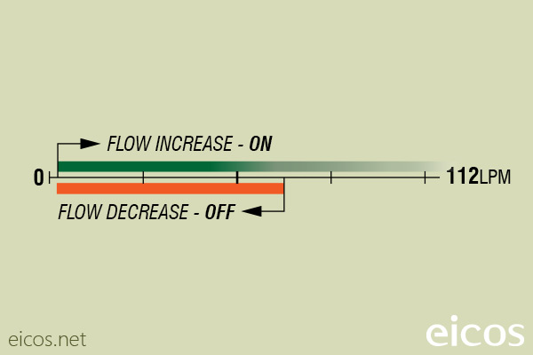 Flow setpoint range of flow switch FJ112B02 for liquids flow control