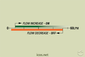 Click to enlarge the image of Flow setpoint range of flow switch FJ112B02 for liquids flow control Flow setpoint range of flow switch FJ112B02 for liquids flow control