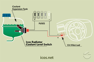 Click to enlarge the image of Mounting of the Eicos level switch LF122E-40 Mounting of the Eicos level switch LF122E-40