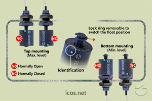 Click to enlarge the image of NO or NC installation of the level switch LC26M-40 NO or NC installation of the level switch LC26M-40