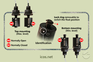 Click to enlarge the image of NO or NC installation of the level switch LC36M-40 NO or NC installation of the level switch LC36M-40