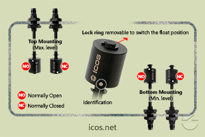 Click to enlarge the image of NO or NC installation of the level switch LD361-M12 NO or NC installation of the level switch LD361-M12