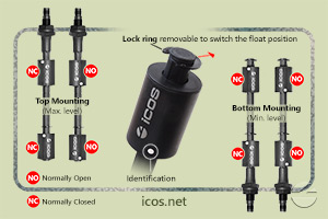 Click to enlarge the image of NO or NC installation of the level switch LE202-1-M12 NO or NC installation of the level switch LE202-1-M12