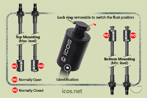 Click to enlarge the image of NO or NC installation of the level switch LE451-M12 NO or NC installation of the level switch LE451-M12