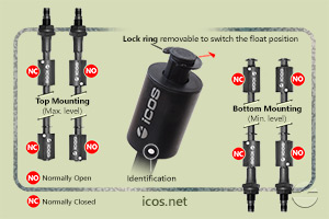 Click to enlarge the image of NO or NC installation of the level switch LE452-1-M12 NO or NC installation of the level switch LE452-1-M12