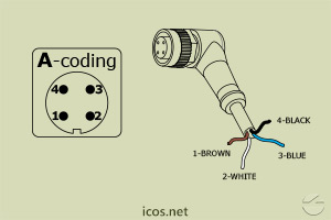 Click to enlarge the image of "A-Coding" of the M12 female Connector of 5 meters cable "A-Coding" of the M12 female Connector of 5 meters cable