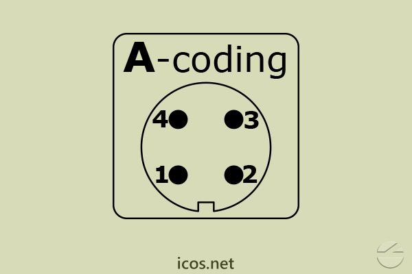 "A-Coding" of the 90° M12 male connector