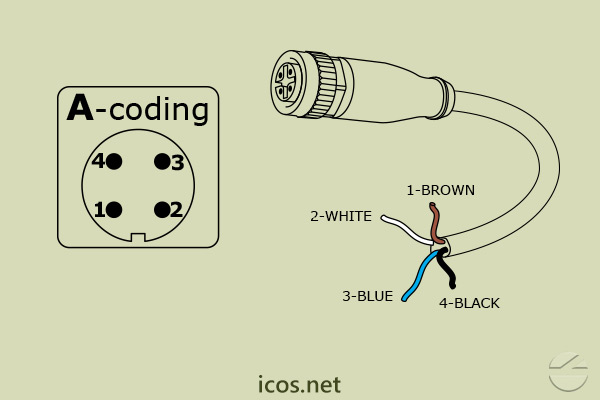 "A-Coding" of M12 straight female Plug Connector 2m PUR cable for Sensors with M12 Plug