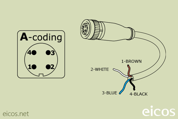 "A-Coding" of the straight M12 female connector with 2 meters cable