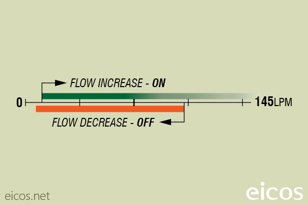 Flow setpoint range of flow switch FG20B04 for liquids flow control