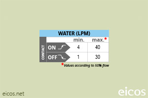 Click to enlarge the image of Flow setpoint range of flow switch FJ112B02-M12 for liquids flow control Flow setpoint range of flow switch FJ112B02-M12 for liquids flow control