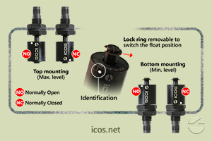 NO or NC operation of vertical level switch