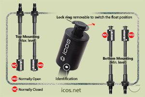 Click to enlarge the image of NO or NC installation of the level switch LE201-M12 NO or NC installation of the level switch LE201-M12